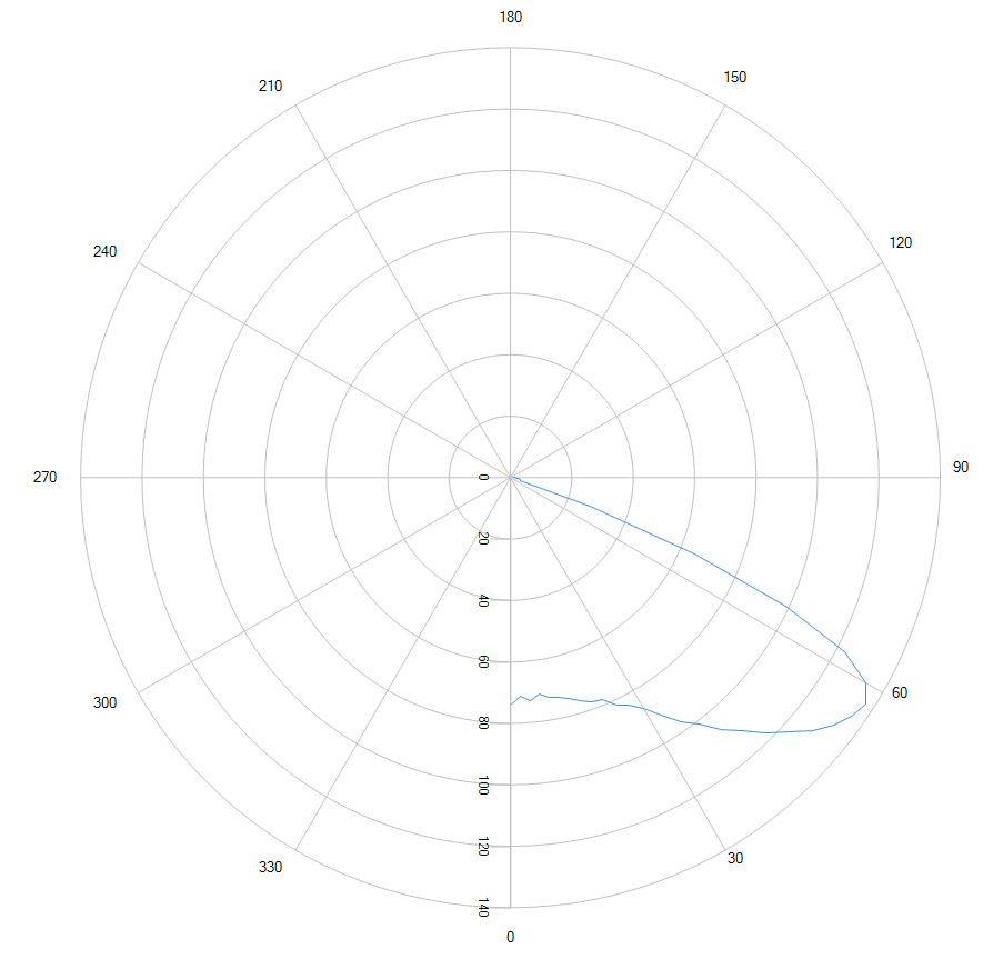 Solidworks PODT Lens Tutorial - Candela Plot