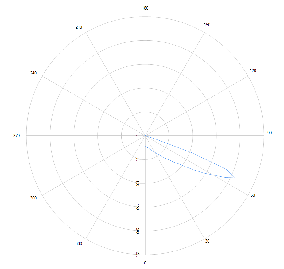 Solidworks PODT Lens Tutorial - Candela Plot