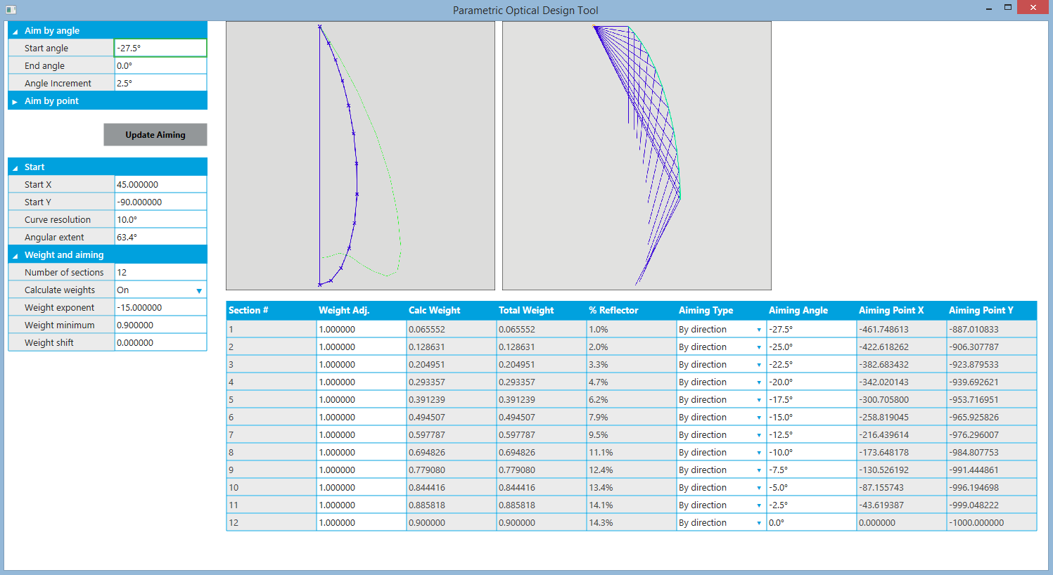 Solidworks PODT Tutorial - COB Reflector - Weighting Factors