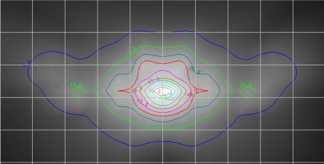 roadway reflector measured distribution