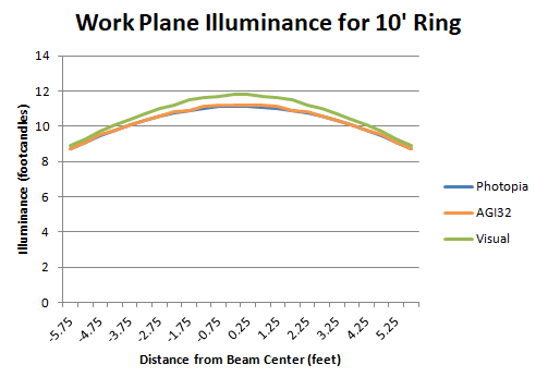 workplane illuminance is more accurate with sections