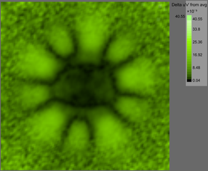 recording plane delta u'v' plot