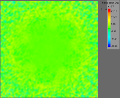 recording plane false color duv plot