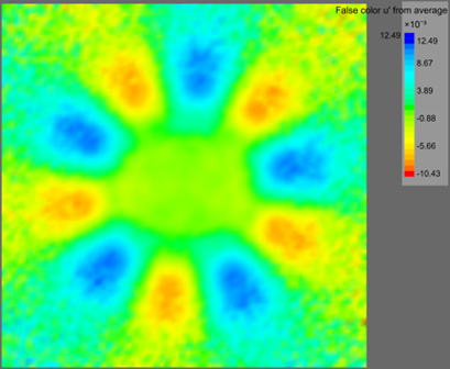 recording plane false color u' plot