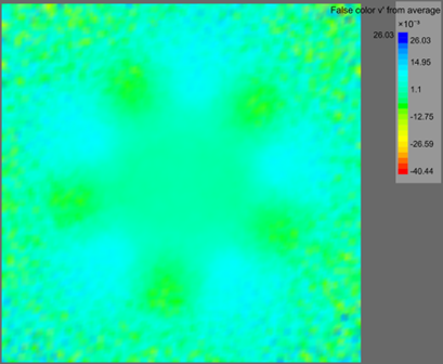 recording plane false color v' plot