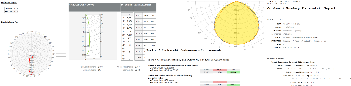 LTI Optics Photopia Reports Samples