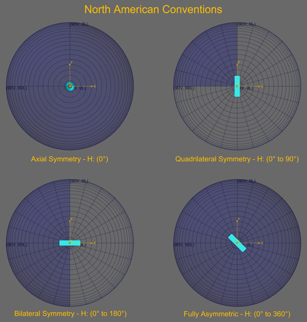 Photometric Coordinate System - Horizontal - USA