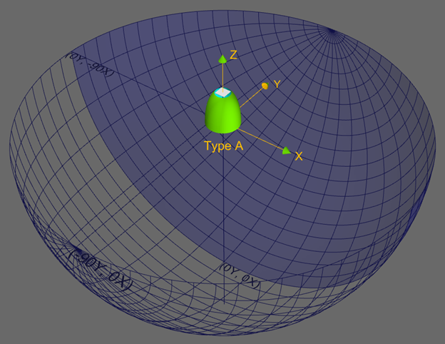 Photometric Coordinate System - Type A