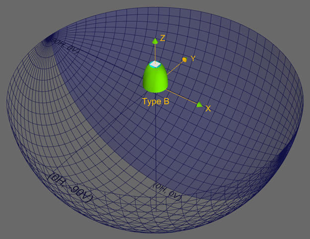 Photometric Coordinate System - Type B