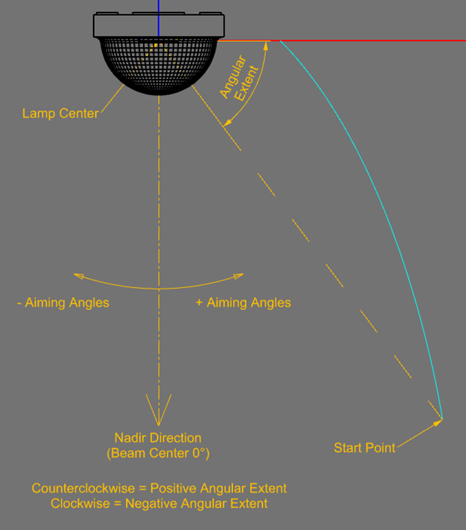 Photopia Parametric Optical Design Tools - 