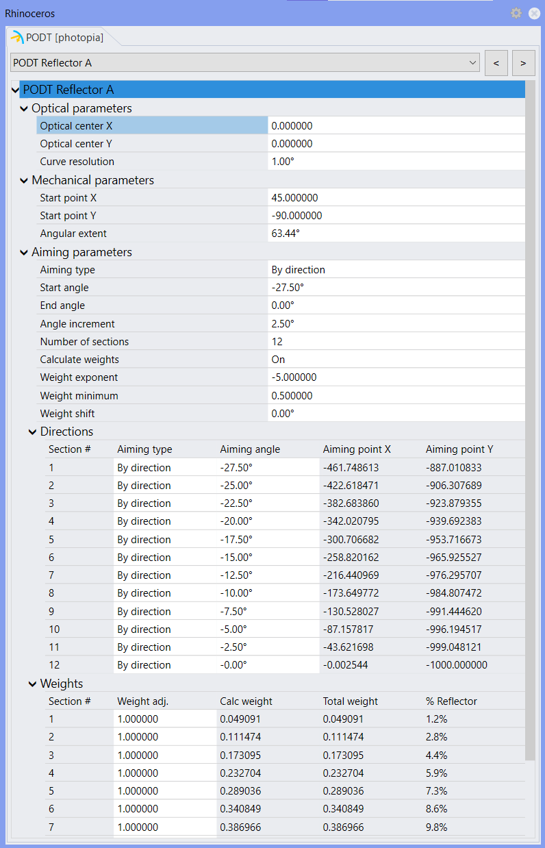 Photopia Parametric Optical Design Tools - 