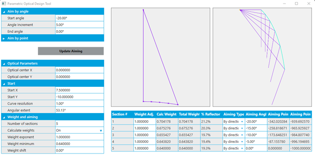 Photopia Parametric Optical Design Tools - 