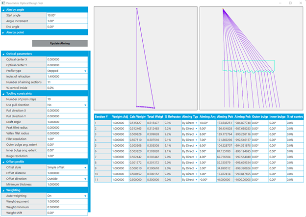 Photopia Parametric Optical Design Tools - 