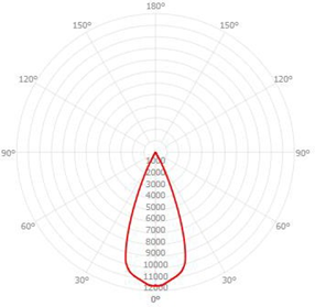 reflector 2 tutorial